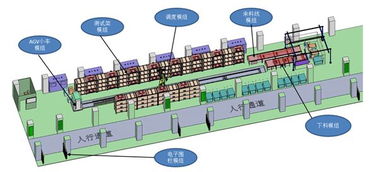 海院雙線突破 新能源電池自動(dòng)化測試系統(tǒng)與新型汽輪機(jī)的研發(fā)與市場布局